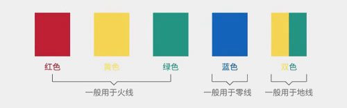 零线带不带电？什么情况下会触电？