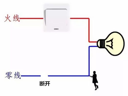 零线带不带电？什么情况下会触电？